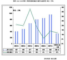 2008-2010年中國硫磺產(chǎn)品市場監(jiān)測與專項調(diào)研深度分析報告軟件開發(fā)