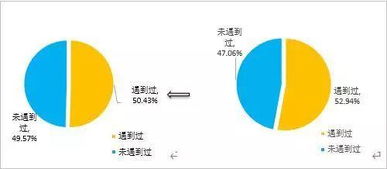 26省44地農(nóng)貿(mào)市場數(shù)字化調(diào)查報告揭示軟件開發(fā)需求缺口