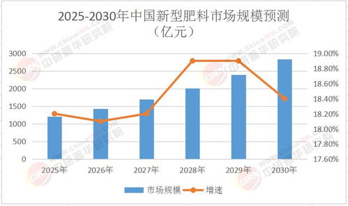 2025年中國新型肥料市場深度全景調(diào)研及投資前景分析