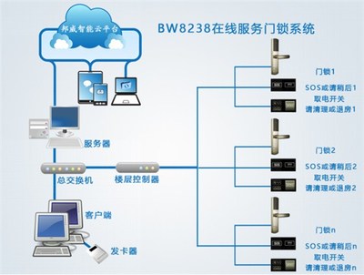 智能聯(lián)網(wǎng)電子門(mén)鎖的價(jià)格及基礎(chǔ)軟件服務(wù)概覽