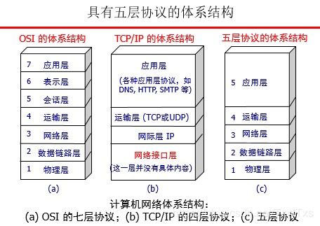 計(jì)算機(jī)網(wǎng)絡(luò)體系結(jié)構(gòu)與計(jì)算機(jī)系統(tǒng)服務(wù)