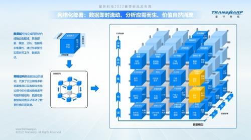 星環(huán)科技孫元浩 數(shù)據(jù)連接一切，基礎軟件服務開啟融合數(shù)據(jù)云時代
