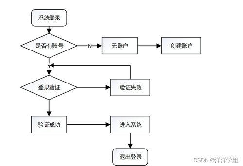 基于SpringBoot的無人超市支付系統(tǒng)設計與實現(xiàn)